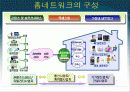 가정용 홈네트워크 사례/가정 유비쿼터스 4페이지