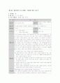 [사회복지]집단상담프로그램 11페이지