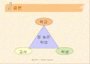 [교육학]좋은 학교 - 선택이론과 동기 PPT 8페이지