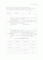 고주파란? 6페이지