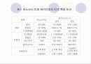 반도체종류와 집적회로 6페이지