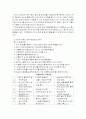 황사의 대하여 10페이지