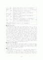 인사말과 호칭어 32페이지