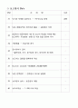 혁신 100대 과제 4페이지