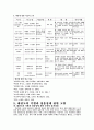 태권도의 역사 [분석/조사] 12페이지