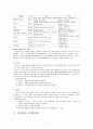 희곡, 시나리오 교육 발표문 7페이지