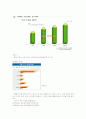 실버산업 제품전략- 노인용 기저귀 5페이지