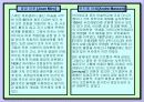 초현실주의의 개요 및 특징 12페이지