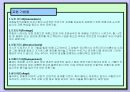 초현실주의의 개요 및 특징 13페이지