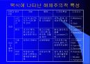 해체주의(Deconstruction) 11페이지