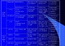 해체주의(Deconstruction) 12페이지