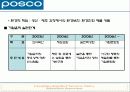 포스코의 윤리경영 5페이지