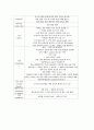 Anemia (빈혈) 3페이지