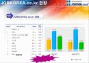 [마케팅] 잡코리아 인터넷 마케팅 전략 분석 7페이지