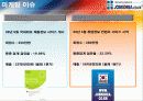 [마케팅] 잡코리아 인터넷 마케팅 전략 분석 9페이지