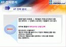 [마케팅] 잡코리아 인터넷 마케팅 전략 분석 12페이지