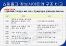 [마케팅] 잡코리아(JOBKOREA) 성공 사례분석 4페이지