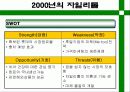 [마케팅] 롯데껌 자일리톨 완벽 분석 6페이지
