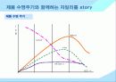 [마케팅] 신제품 개발과 제품수명주기 연구 (자일리톨 껌 분석) 22페이지