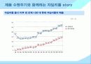 [마케팅] 신제품 개발과 제품수명주기 연구 (자일리톨 껌 분석) 23페이지
