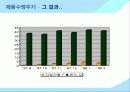 [마케팅] 신제품 개발과 제품수명주기 연구 (자일리톨 껌 분석) 29페이지