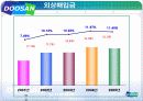 [재무] 두산중공업 재무분석 21페이지