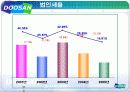 [재무] 두산중공업 재무분석 24페이지