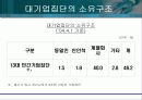 [금융] 기업 지배구조와 금융시장 11페이지