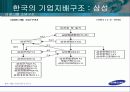 [금융] 기업 지배구조와 금융시장 17페이지