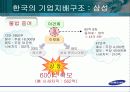[금융] 기업 지배구조와 금융시장 18페이지