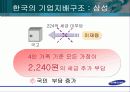 [금융] 기업 지배구조와 금융시장 19페이지