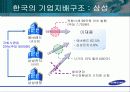 [금융] 기업 지배구조와 금융시장 20페이지