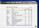 기업지배구조와 코리아 디스카운트 6페이지