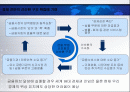 [금융] 동북아 금융허브 연구 2페이지