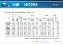 [재무] 삼성화재의 재무성공사례 8페이지