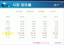 [재무] 삼성화재의 재무성공사례 9페이지