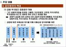 [재무] 자본시장통합법 연구 10페이지