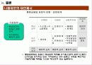 [재무] 자본시장통합법 연구 42페이지