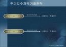 [파생상품] 주가지수선물의 거래전략 25페이지