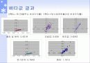 [투자론, 재무] 베타(Beta) 계산 및 해석 3페이지