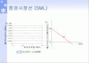 [투자론, 재무] 베타(Beta) 계산 및 해석 7페이지