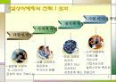 [마케팅] 감성 마케팅 전략 4페이지