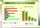 [마케팅] 감성 마케팅 전략 7페이지