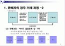 전자상거래 관련기업 조사 8페이지