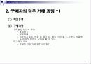 전자상거래 관련기업 조사 9페이지