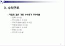 전자상거래 관련기업 조사 11페이지