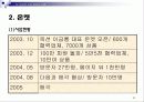 전자상거래 관련기업 조사 20페이지