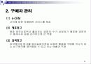 전자상거래 관련기업 조사 24페이지