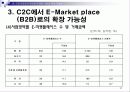 전자상거래 관련기업 조사 27페이지