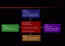 다국적기업 비교(나이키  VS. 아디다스) 3페이지
